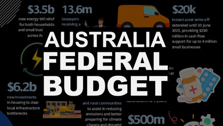Australia 2024 budget 600x3340.jpg